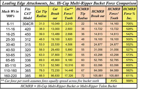 mini excavator bucket pin sizes